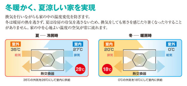 増設率