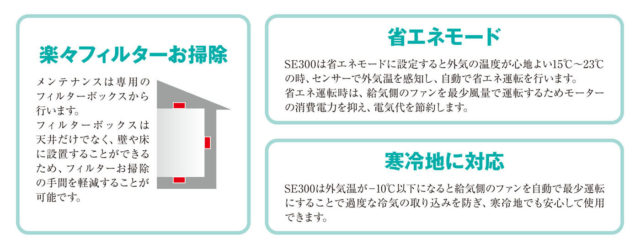 全熱交換型24時間第1種換気装置 Se300 ローヤル電機